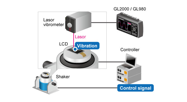 Graphtec ứng dụng trong đo rung